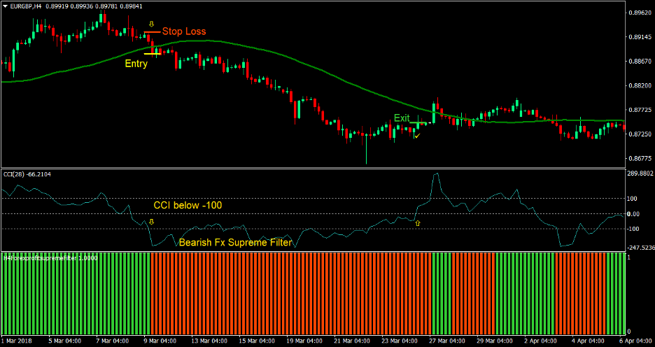 FX Supreme Forex Trading Strategy 3 FX Supreme Forex Trading Strategy 3
