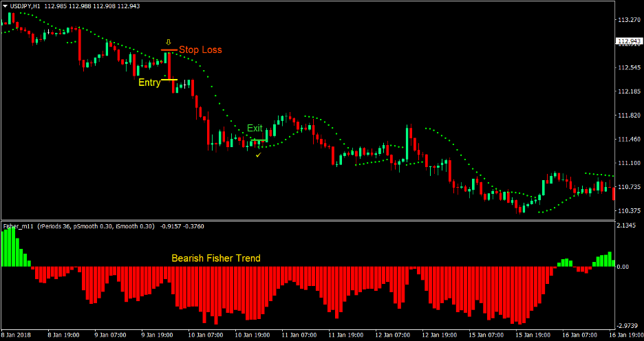 Fisher Parabolic Forex Trading Strategy 4 Fisher Parabolic Forex Trading Strategy 4