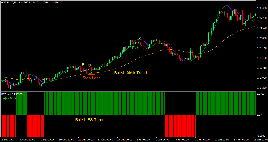Hull Optimum Forex Trading Strategy 1 Hull Optimum Forex Trading Strategy 1