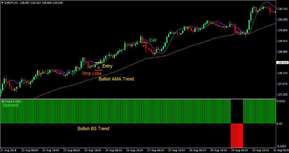 Hull Optimum Forex Trading Strategy 2 Hull Optimum Forex Trading Strategy 2
