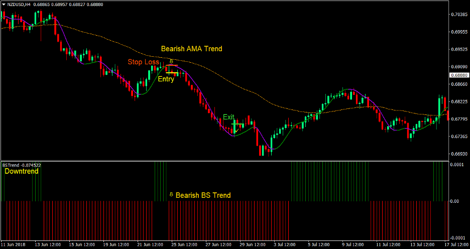 Hull Optimum Forex Trading Strategy 3 Hull Optimum Forex Trading Strategy 3