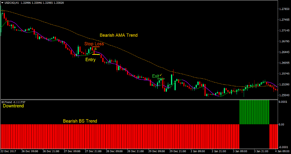 Hull Optimum Forex Trading Strategy 4 Hull Optimum Forex Trading Strategy 4