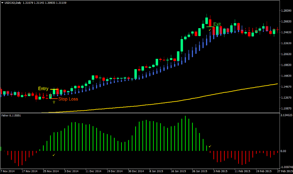 Smooth Trend Forex Trading Strategy 2 Smooth Trend Forex Trading Strategy 2