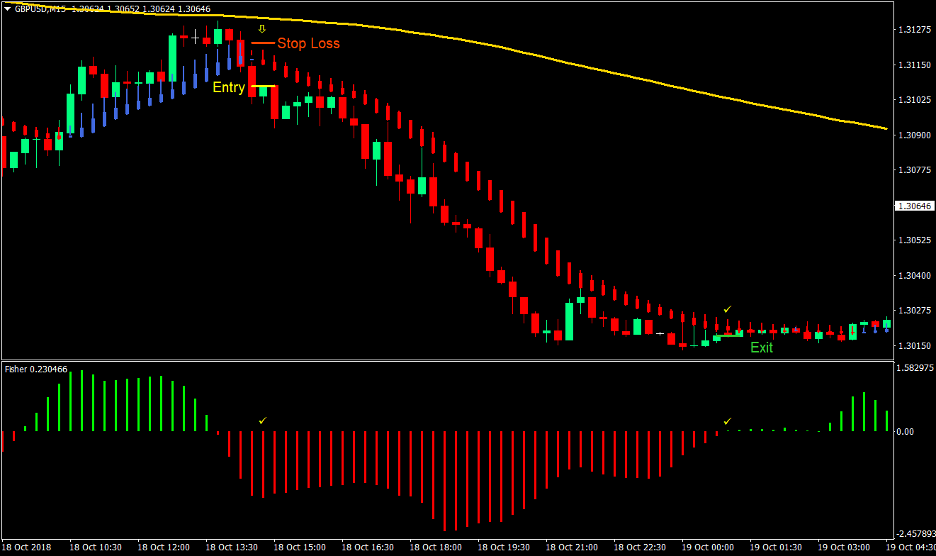 Smooth Trend Forex Trading Strategy 3 Smooth Trend Forex Trading Strategy 3