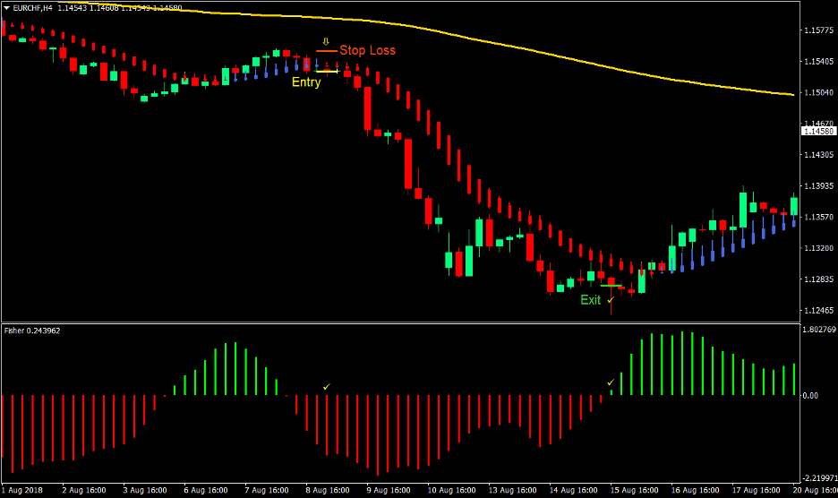 Smooth Trend Forex Trading Strategy 4 Smooth Trend Forex Trading Strategy 4