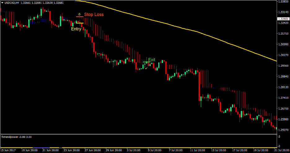 iTrend Cloud Forex Trading Strategy 4 Trend Cloud Forex Trading Strategy 4