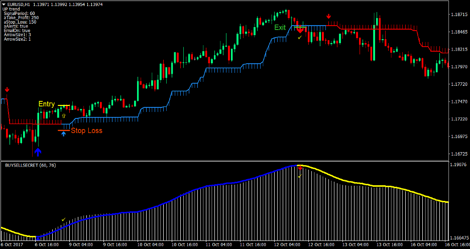 Half Trend Reversal Forex Trading Strategy 2 Half Trend Reversal Forex Trading Strategy 2