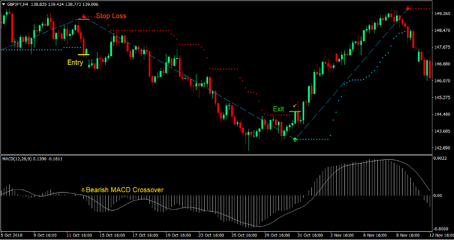 MACD Magic Trend Forex Trading Strategy 4 MACD Magic Trend Forex Trading Strategy 4