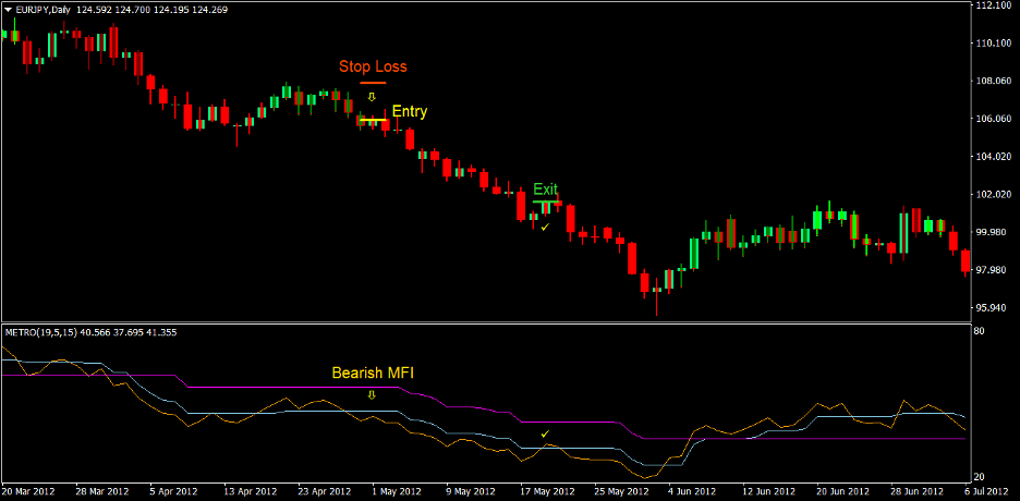 Metro Trend Forex Trading Strategy 4 Metro Trend Forex Trading Strategy 4