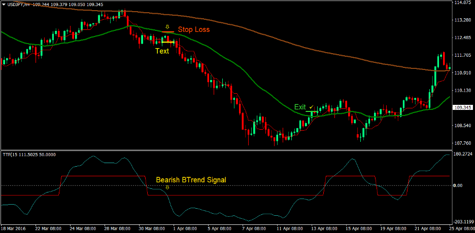 Tenkan Trigger Cross Forex Trading Strategy 4 Tenkan Trigger Cross Forex Trading Strategy 4