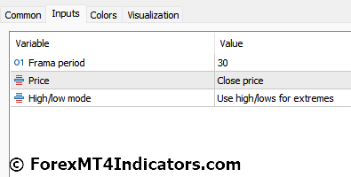 Frama MT5 Indicator 4 Frama Indicator Settings