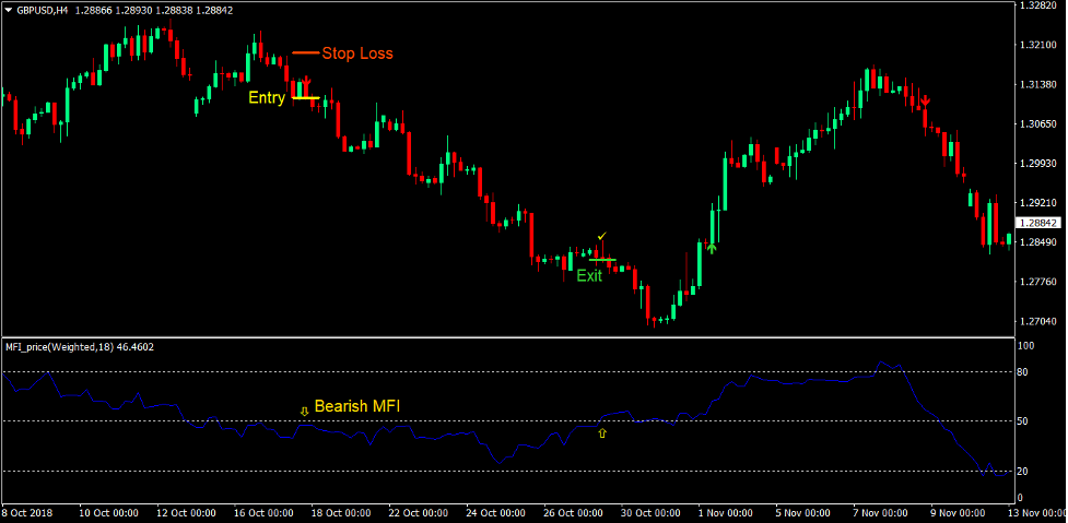 Notarius Trend Forex Trading Strategy 3 Notarius Trend Forex Trading Strategy 3
