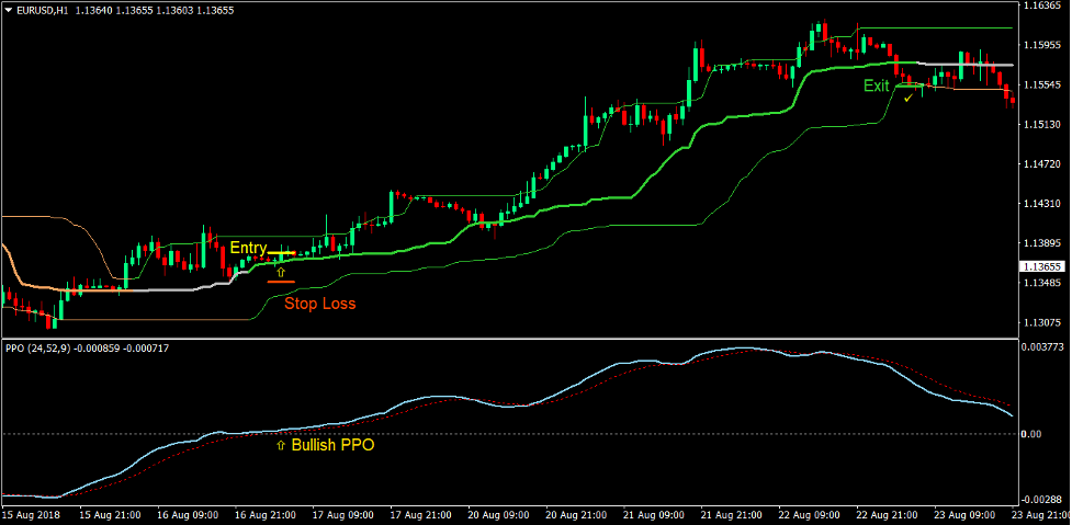 Quantile Price Oscillation Forex Trading Strategy 1 Quantile Price Oscillation Forex Trading Strategy 1
