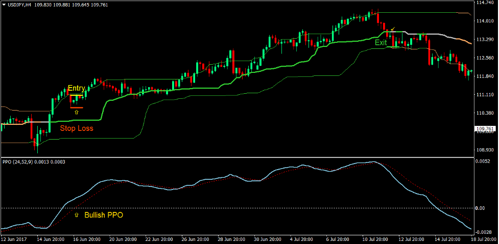 Quantile Price Oscillation Forex Trading Strategy 2 Quantile Price Oscillation Forex Trading Strategy 2