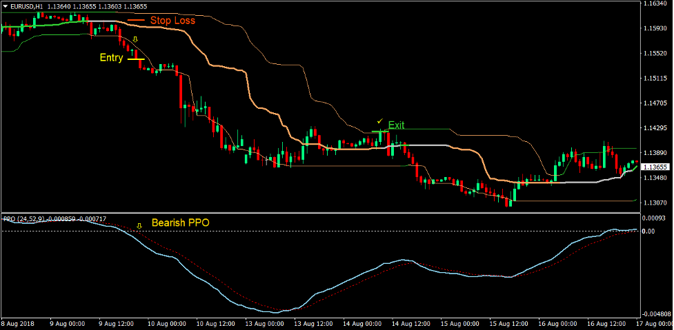 Quantile Price Oscillation Forex Trading Strategy 3 Quantile Price Oscillation Forex Trading Strategy 3