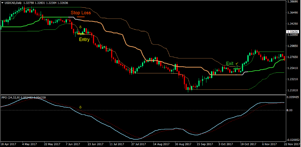 Quantile Price Oscillation Forex Trading Strategy 4 Quantile Price Oscillation Forex Trading Strategy 4
