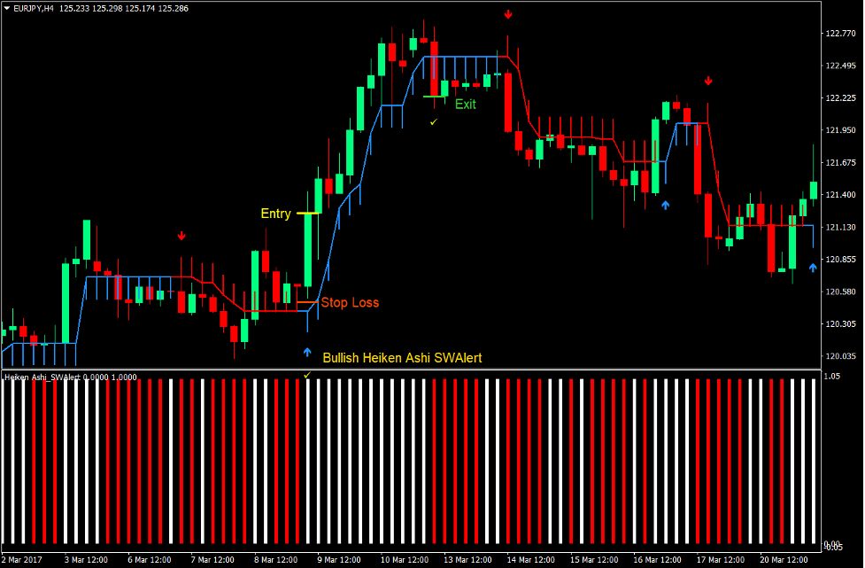 Half Trend Momentum Forex Trading Strategy 1 Half Trend Momentum Forex Trading Strategy 1