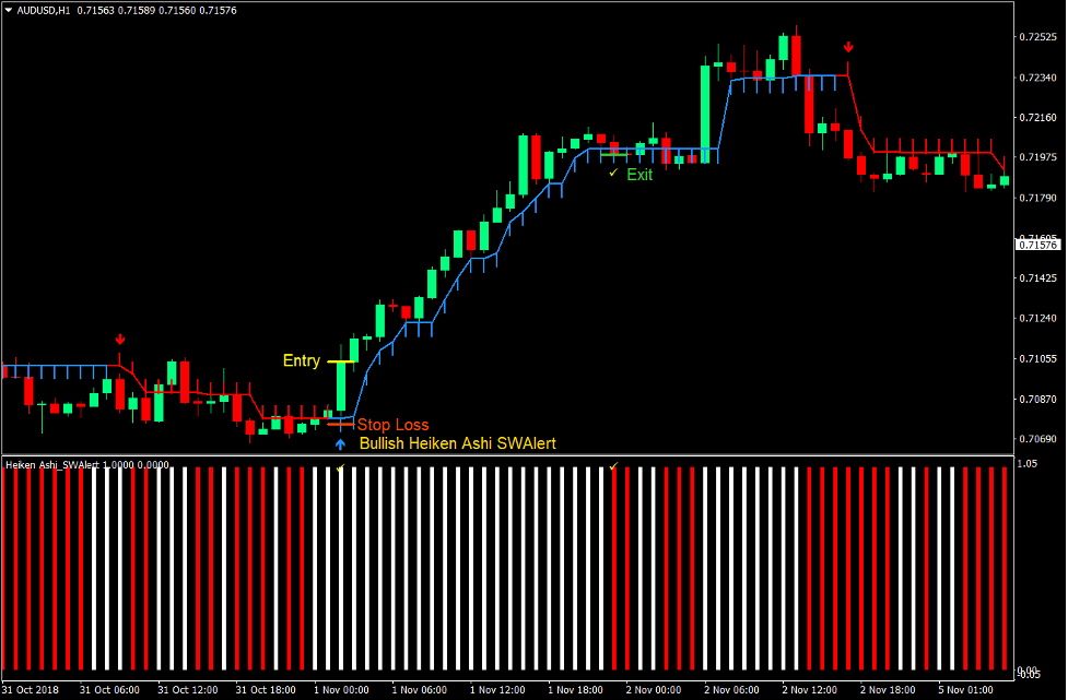 Half Trend Momentum Forex Trading Strategy 2 Half Trend Momentum Forex Trading Strategy 2