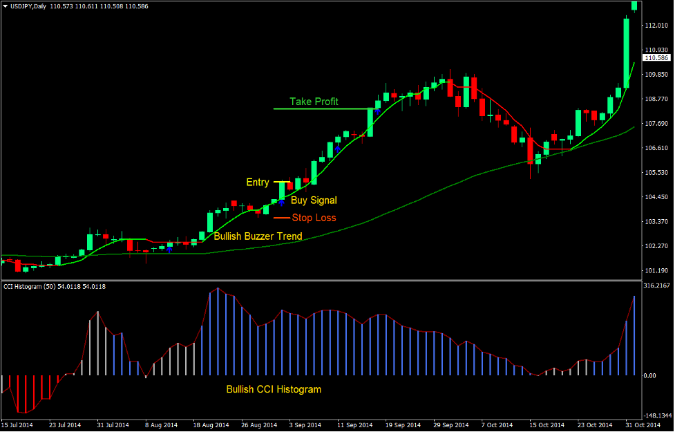 Buzzer Breakout Forex Trading Strategy 2 Buzzer Breakout Forex Trading Strategy 2