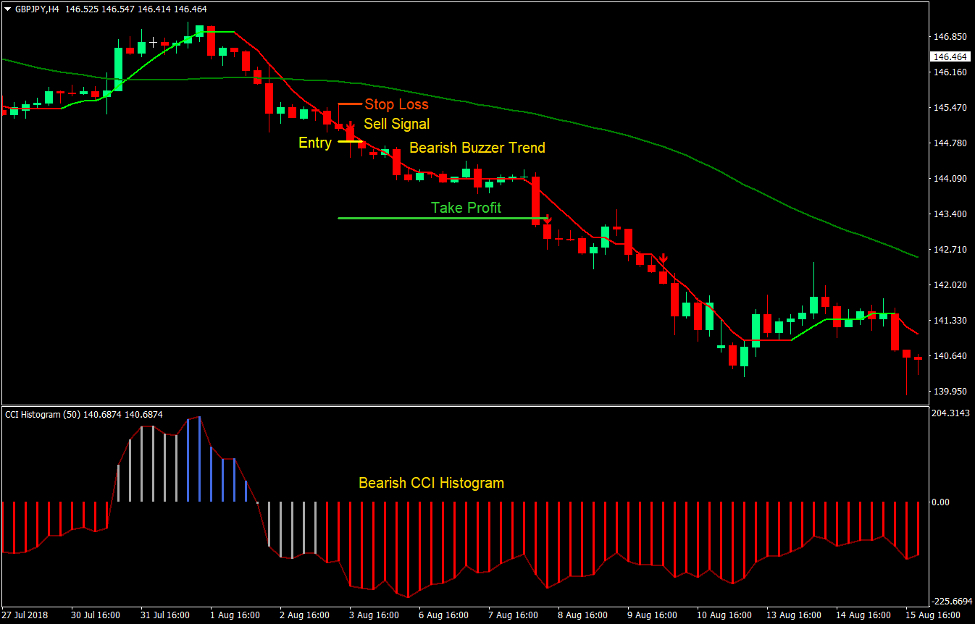 Buzzer Breakout Forex Trading Strategy 3 Buzzer Breakout Forex Trading Strategy 3