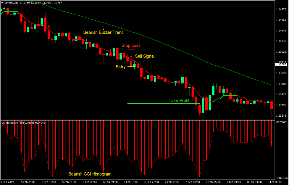 Buzzer Breakout Forex Trading Strategy 4 Buzzer Breakout Forex Trading Strategy 4