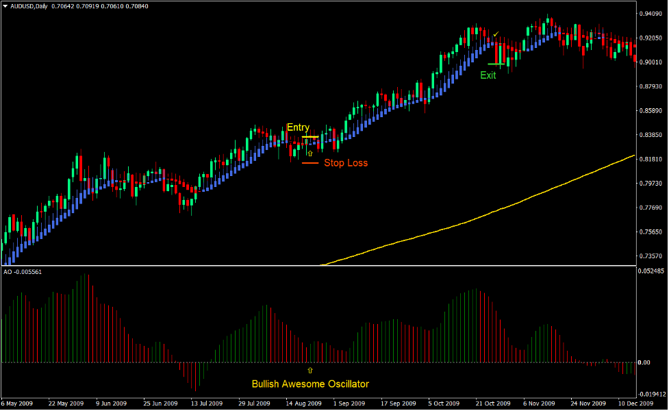 Heiken Ashi Smooth Trend Forex Swing Trading Strategy 2 Heiken Ashi Smooth Trend Forex Swing Trading Strategy New 2