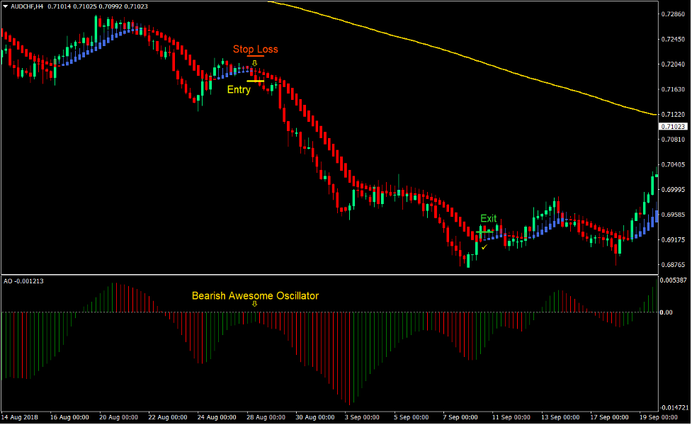 Heiken Ashi Smooth Trend Forex Swing Trading Strategy 3 Heiken Ashi Smooth Trend Forex Swing Trading Strategy New 3