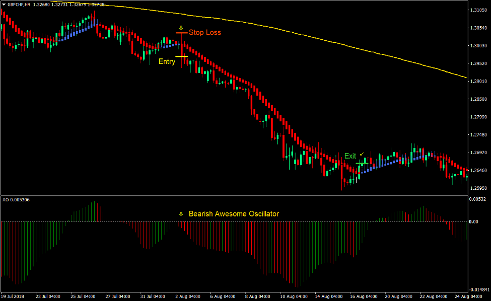 Heiken Ashi Smooth Trend Forex Swing Trading Strategy 4 Heiken Ashi Smooth Trend Forex Swing Trading Strategy New 4