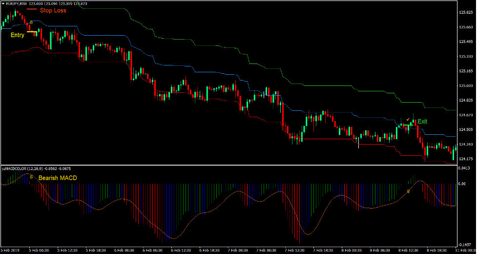 Ichimoku Cloud Envelope Forex Trading Strategy 4 Ichimoku Cloud Envelope Forex Trading Strategy 4