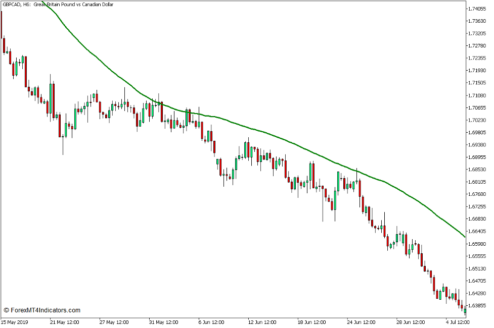 Non Lag Dot Trend Continuation Strategy for MT5 2 Non Lag Dot Trend Continuation Strategy for MT5 2