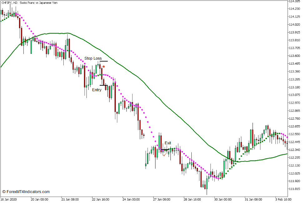 Non Lag Dot Trend Continuation Strategy for MT5 4 Non Lag Dot Trend Continuation Strategy for MT5 4