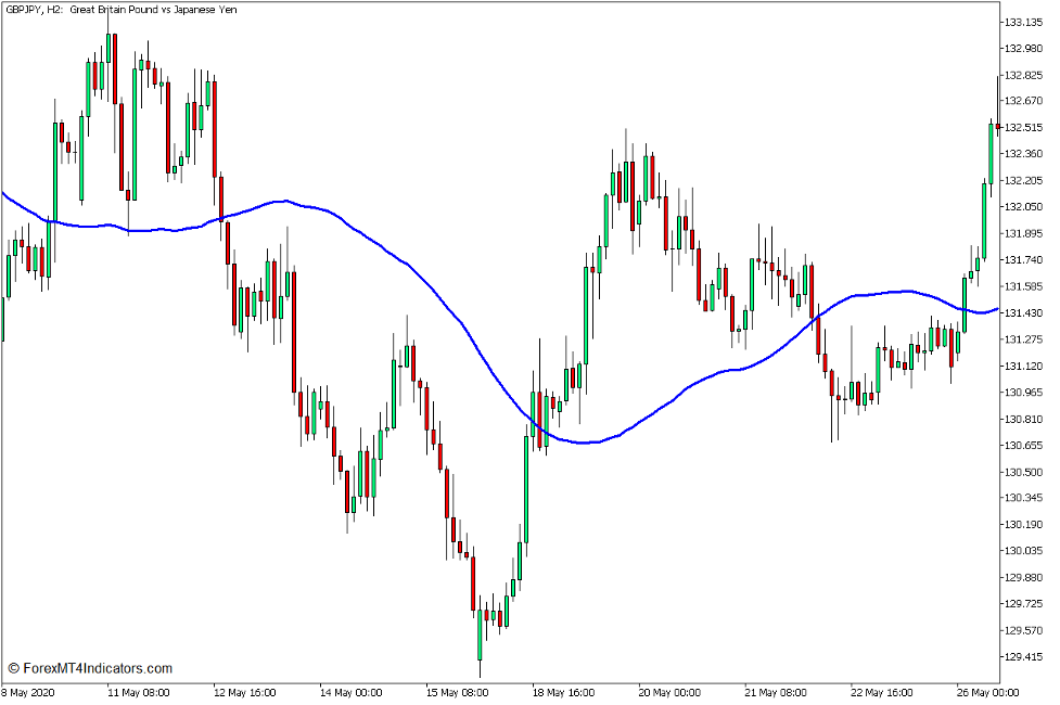 Price Channel Momentum Trend Break Forex Trading Strategy for MT5 2 Price Channel Momentum Trend Break Forex Trading Strategy for MT5 2