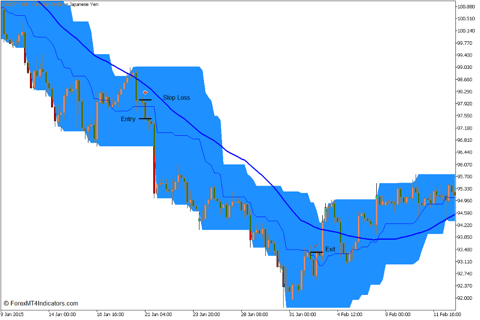 Price Channel Momentum Trend Break Forex Trading Strategy for MT5 4 Price Channel Momentum Trend Break Forex Trading Strategy for MT5 5