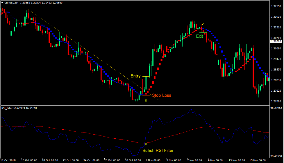 RSI Sadukey Breakout Forex Trading Strategy 2 RSI Sadukey Breakout Forex Trading Strategy 2