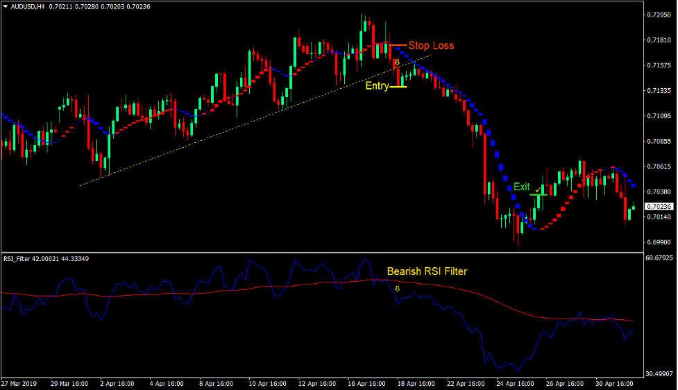 RSI Sadukey Breakout Forex Trading Strategy 3 RSI Sadukey Breakout Forex Trading Strategy 3