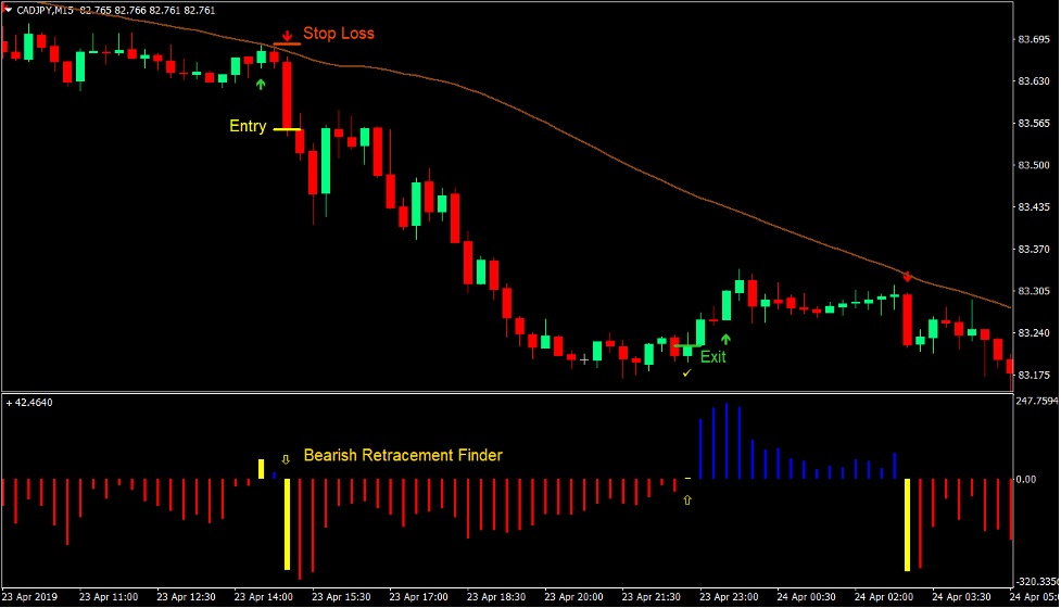Retracement Signals Forex Trading Strategy 4 Retracement Signals Forex Trading Strategy 4