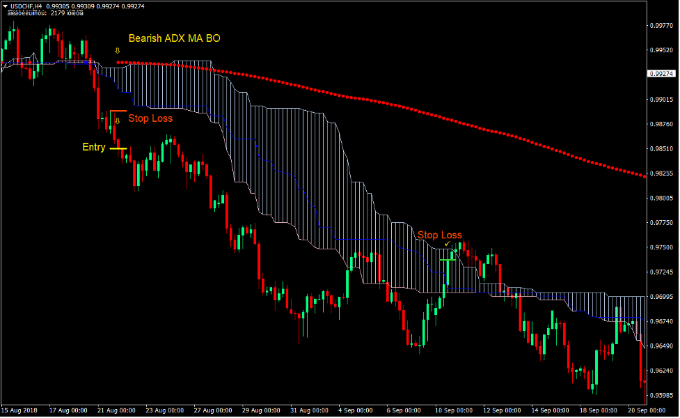 Ichimoku Cloud Trend Forex Trading Strategy 3 Ichimoku Cloud Trend Forex Trading Strategy 3