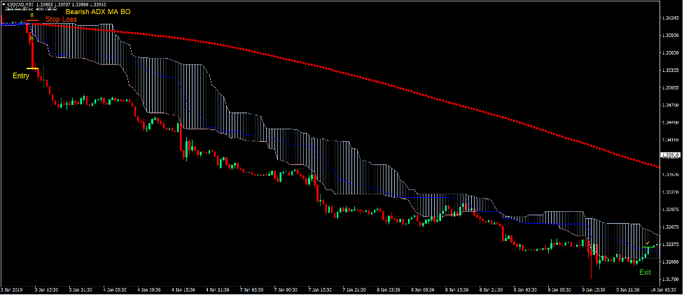 Ichimoku Cloud Trend Forex Trading Strategy 4 Ichimoku Cloud Trend Forex Trading Strategy 4