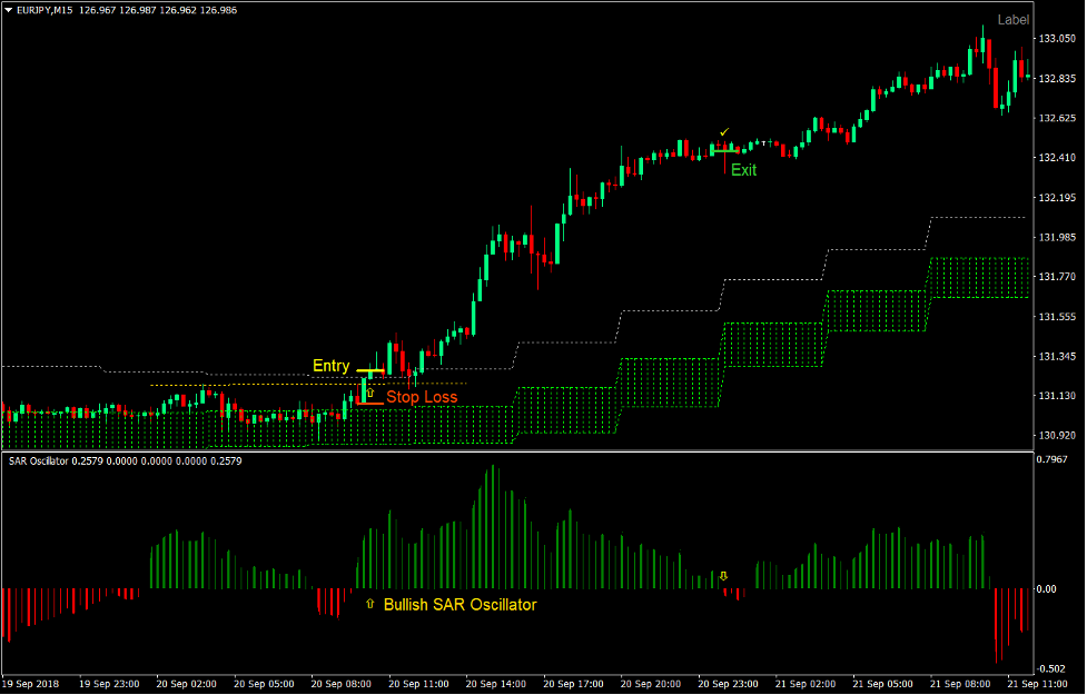 SAR Cloud Breakout Forex Trading Strategy 2 SAR Cloud Breakout Forex Trading Strategy2