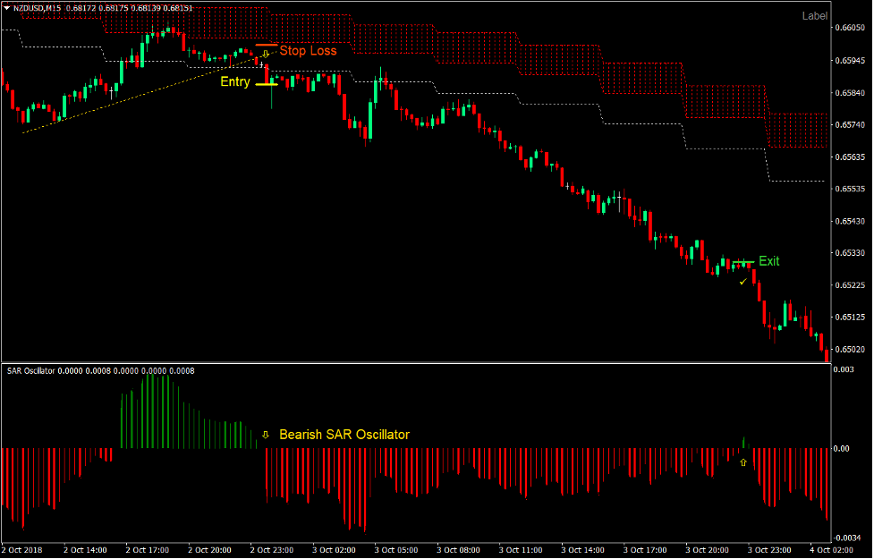 SAR Cloud Breakout Forex Trading Strategy 3 SAR Cloud Breakout Forex Trading Strategy3