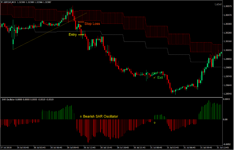 SAR Cloud Breakout Forex Trading Strategy 4 SAR Cloud Breakout Forex Trading Strategy4