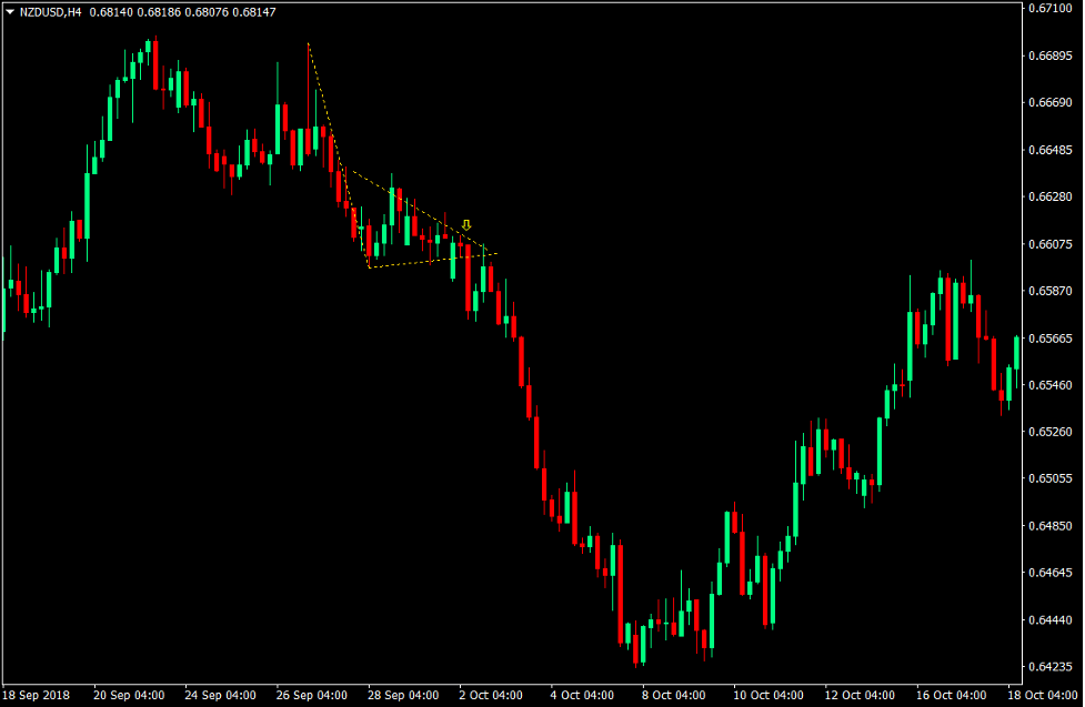 SAR Cloud Breakout Forex Trading Strategy 5 SAR Cloud Breakout Forex Trading Strategy5