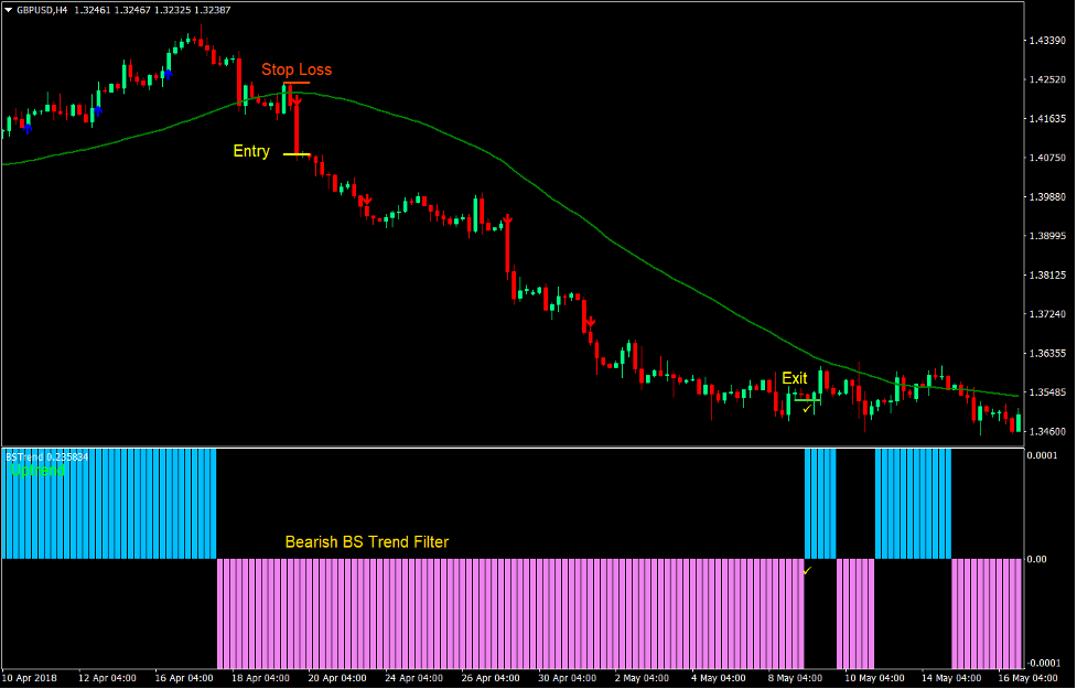 Simple ATZ Momentum Forex Trading Strategy 2 Simple ATZ Momentum Forex Trading Strategy 2