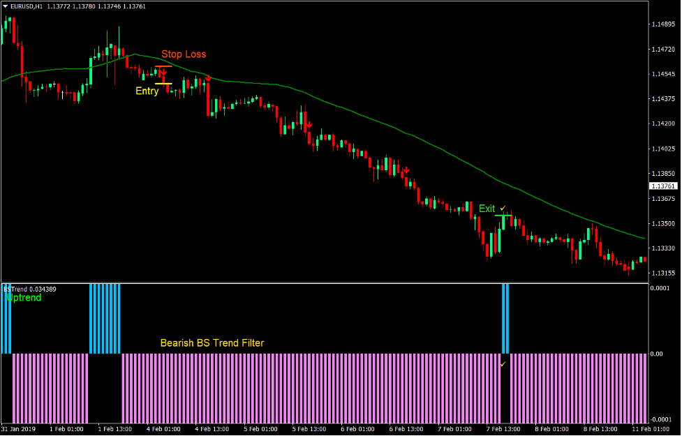 Simple ATZ Momentum Forex Trading Strategy 3 Simple ATZ Momentum Forex Trading Strategy 3