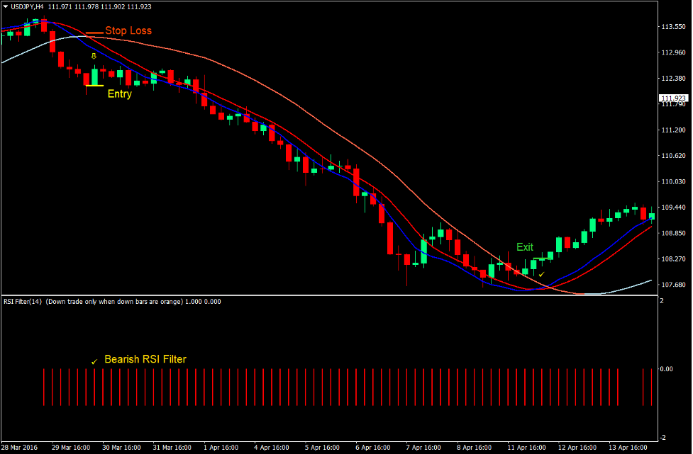 Oracle Move Momentum Forex Trading Strategy 3 Oracle Move Momentum Forex Trading Strategy 3