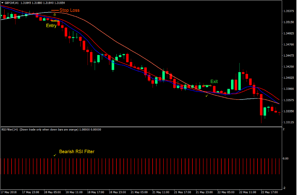 Oracle Move Momentum Forex Trading Strategy 4 Oracle Move Momentum Forex Trading Strategy 4