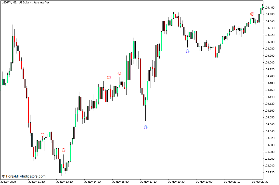 VWAP Pin Bar Rejection Bounce Forex Trading Strategy for MT5 2 Pin Bar Detector Indicator