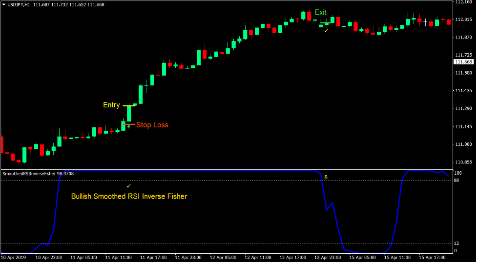 Smoothed RSI Momentum Forex Trading Strategy 2 Smoothed RSI Momentum Forex Trading Strategy 2