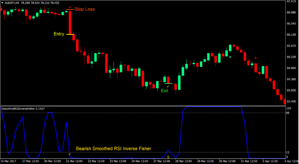 Smoothed RSI Momentum Forex Trading Strategy 3 Smoothed RSI Momentum Forex Trading Strategy 3
