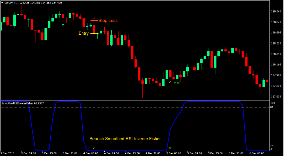 Smoothed RSI Momentum Forex Trading Strategy 4 Smoothed RSI Momentum Forex Trading Strategy 4